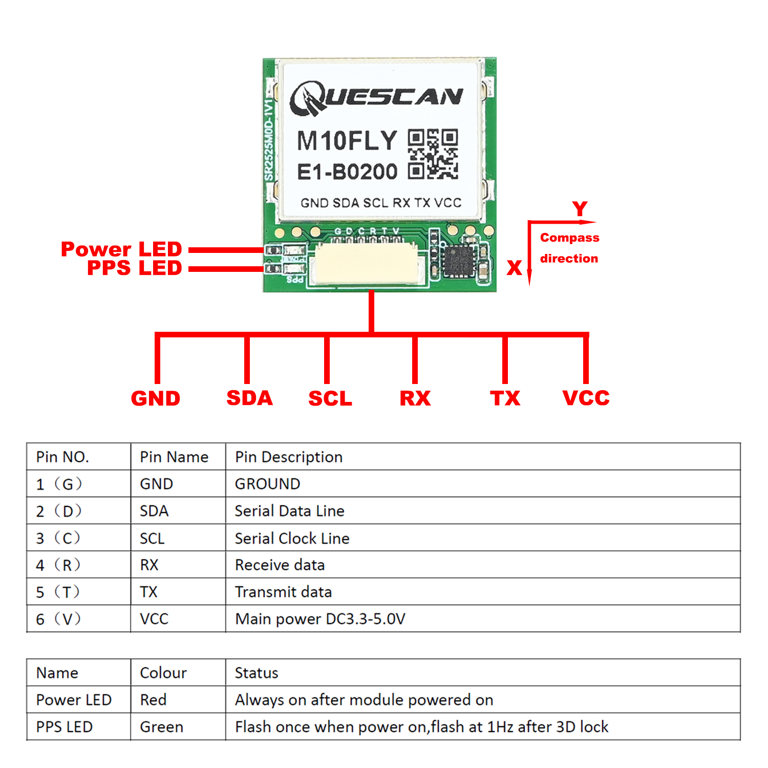 QUESCAN 10Hz M10FLY ublox10 GP - Drone Gps Module review and price